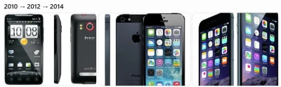 Image shows various mobile phones from different angles