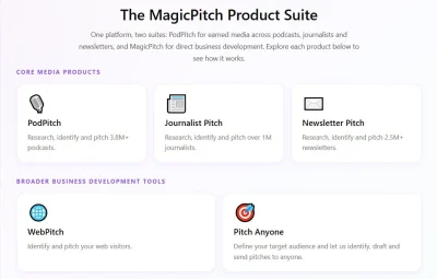 The image is a graphic showing each of Magic Pitchs elements: Podpitch, Journalist Pitch, Newsletter Pitch, WebPitch and Pitch Anyone